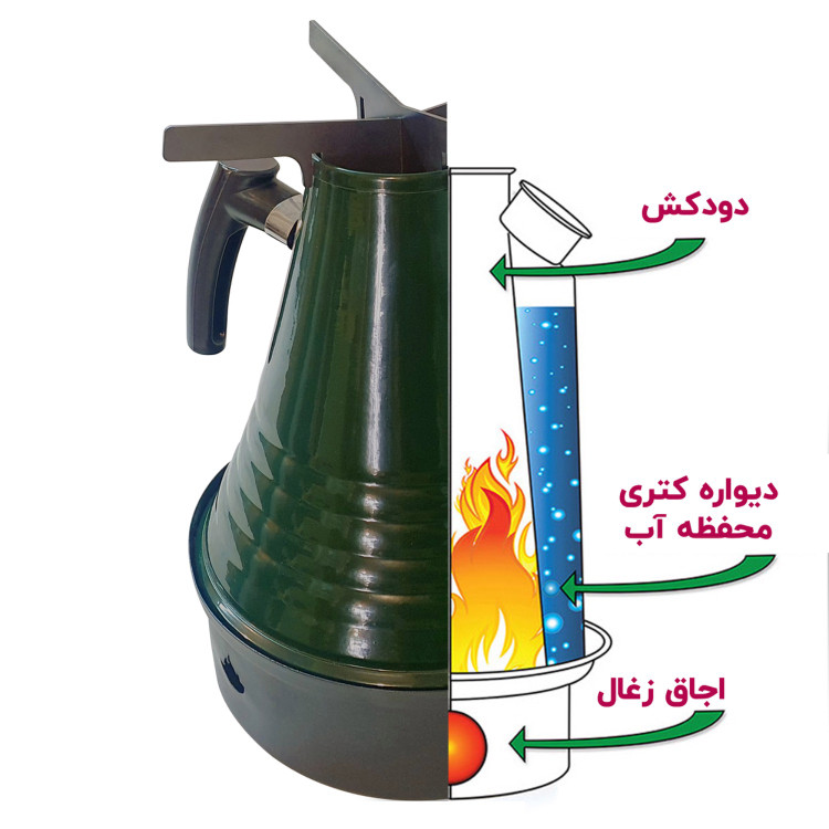 کتری جادویی(کتری کلی) ساج وک